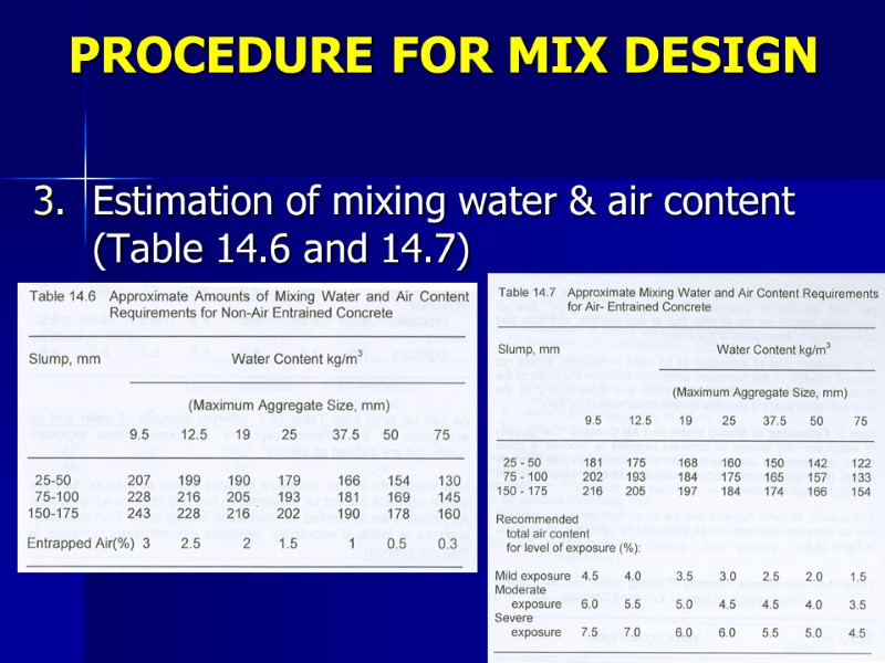 PROCEDURE FOR MIX DESIGN Estimation of mixing water & air content (Table 14.6 and